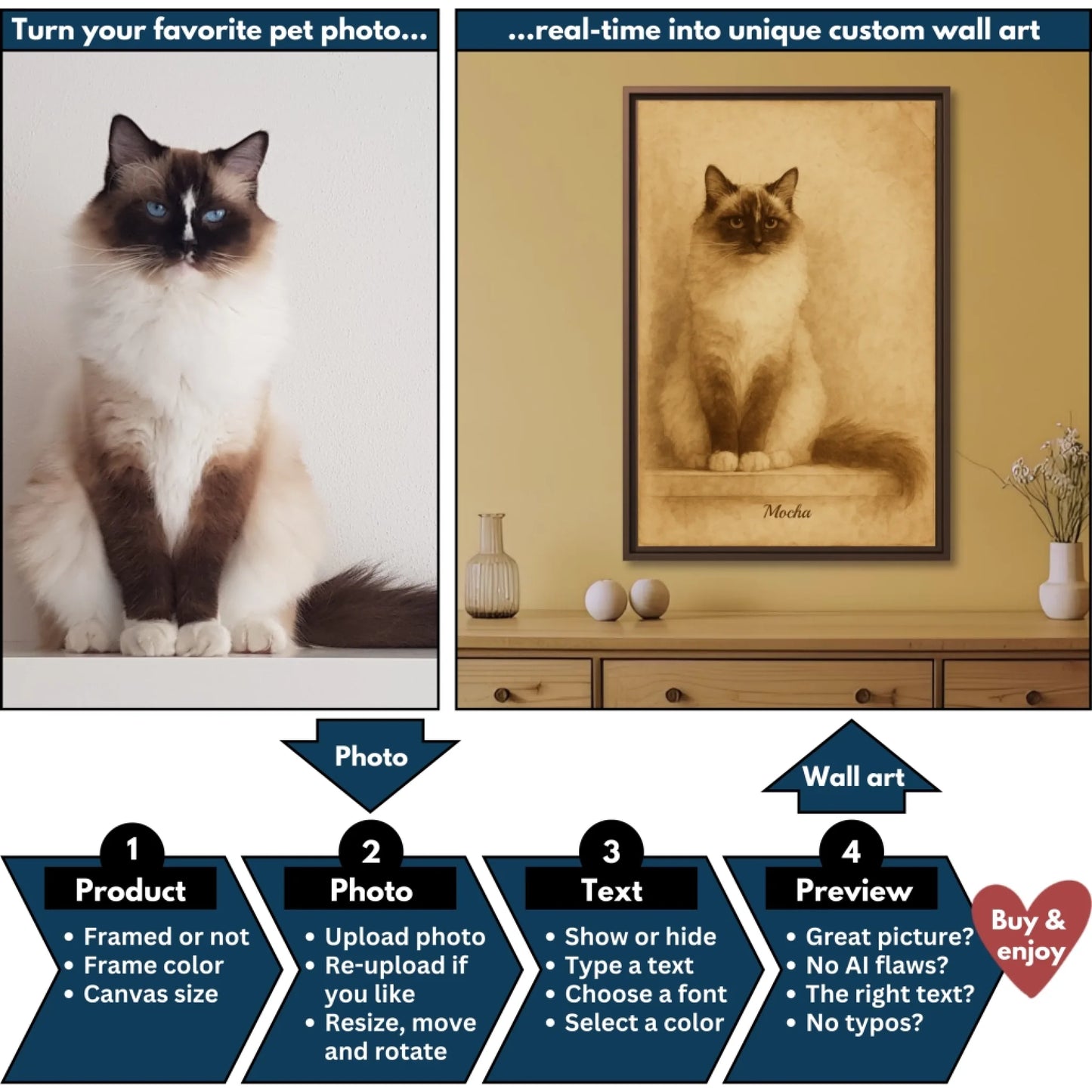Sepia painting pet vertical flowchart mockup v5