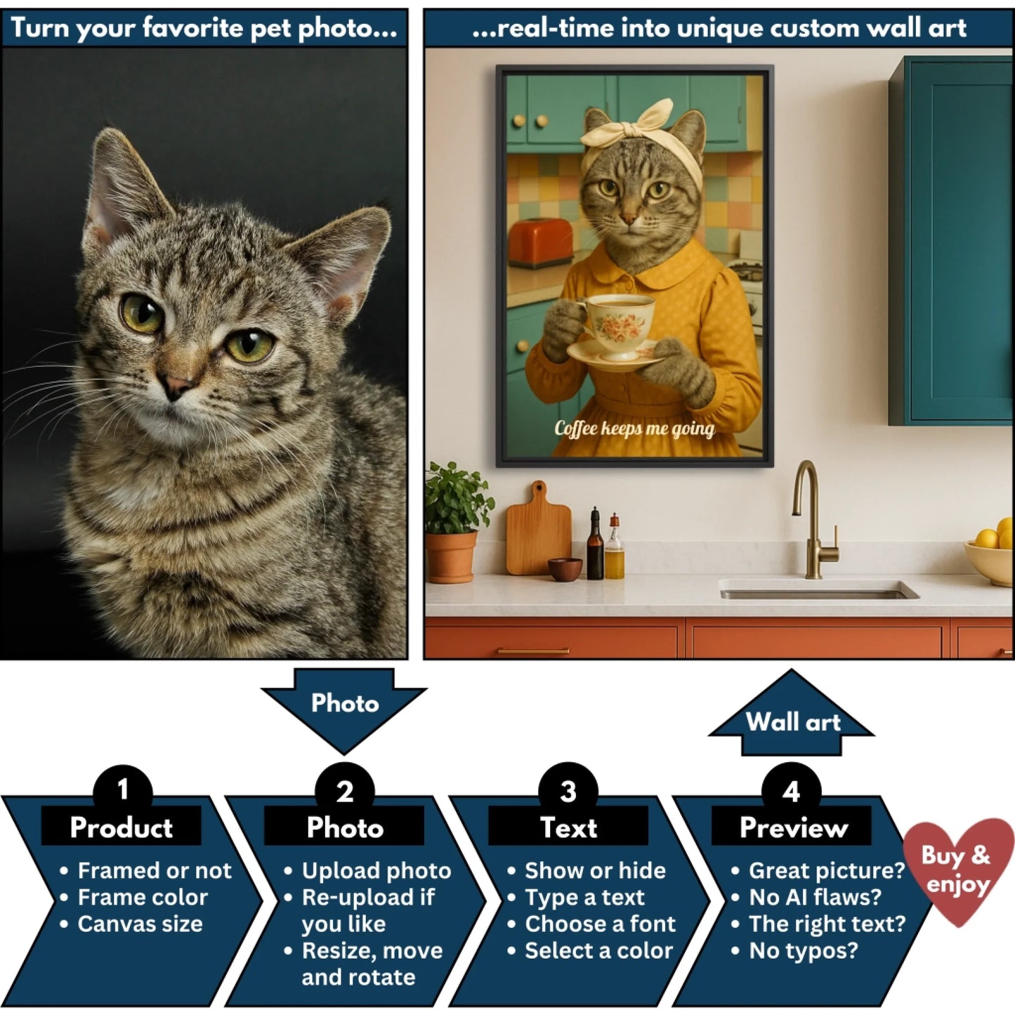 Fifties housewife pet flowchart mockup