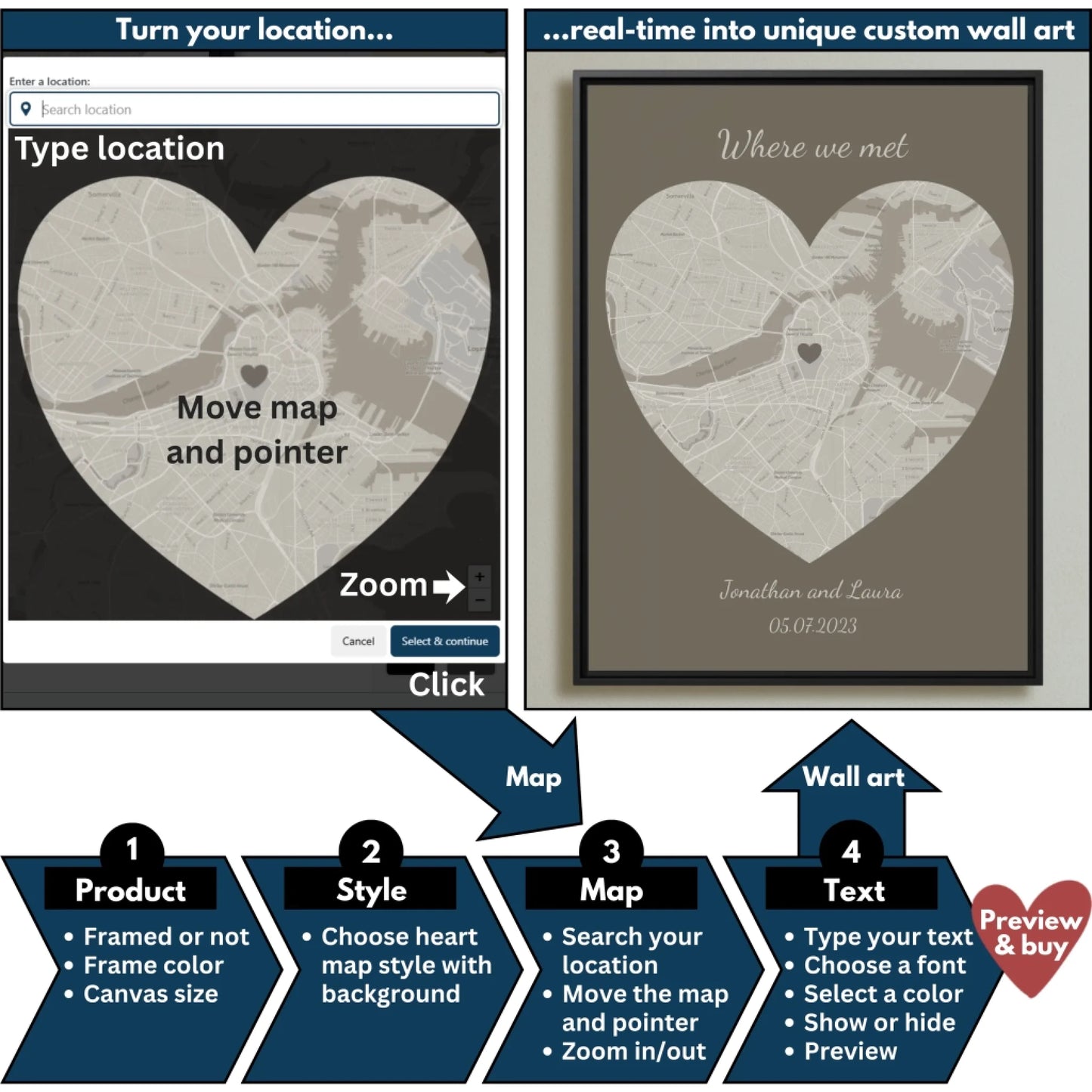 Heart map flowchart mockup