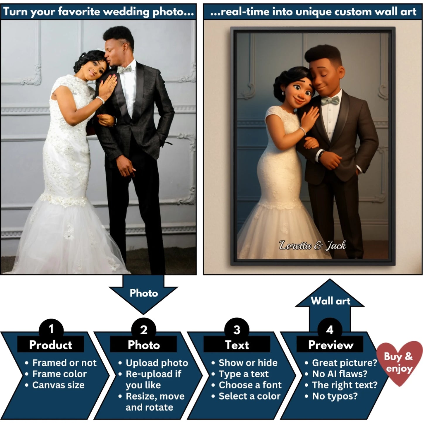 3D bride and groom flowchart mockup
