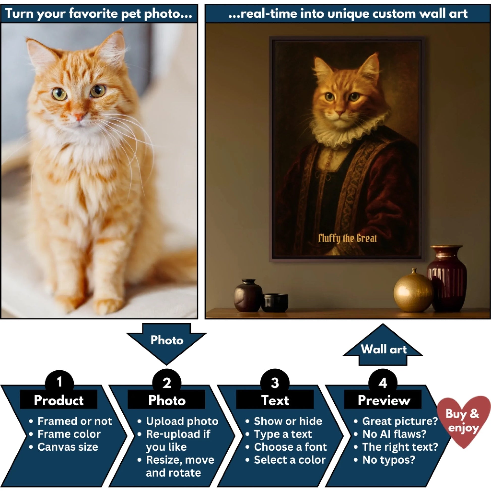 Renaissance pet flowchart mockup