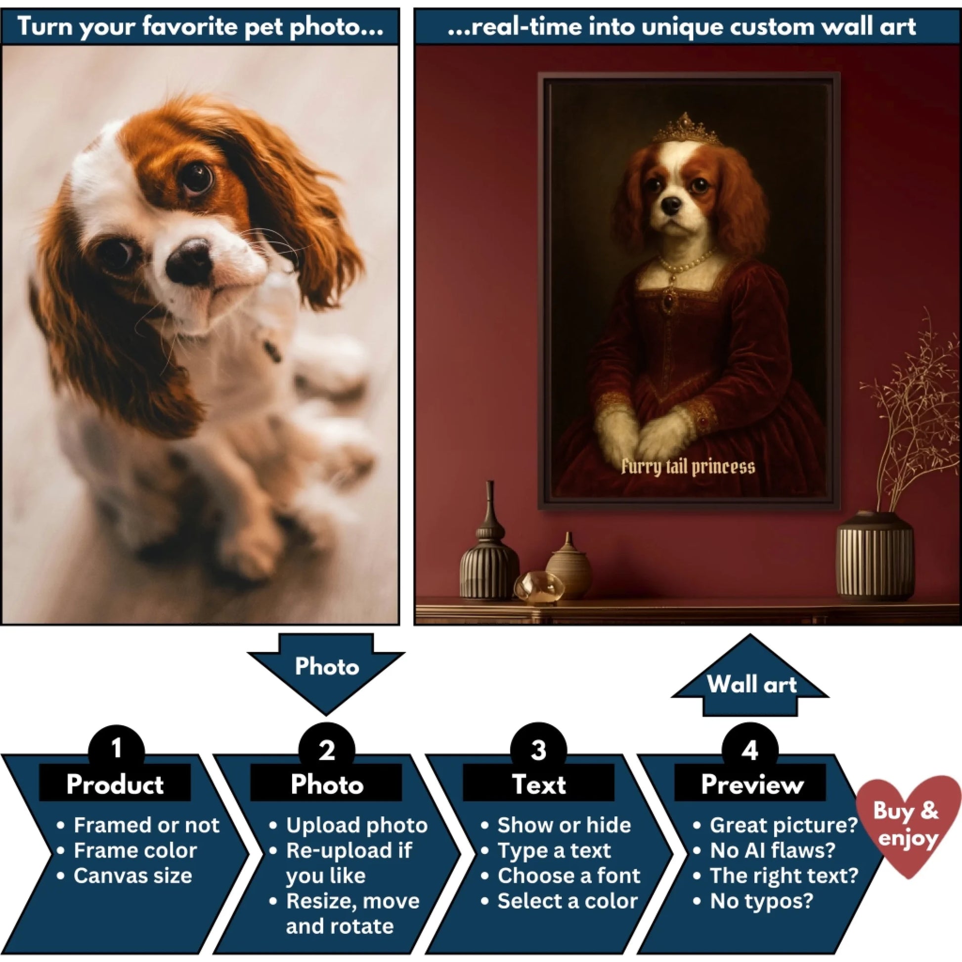 Renaissance princess pet flowchart mockup