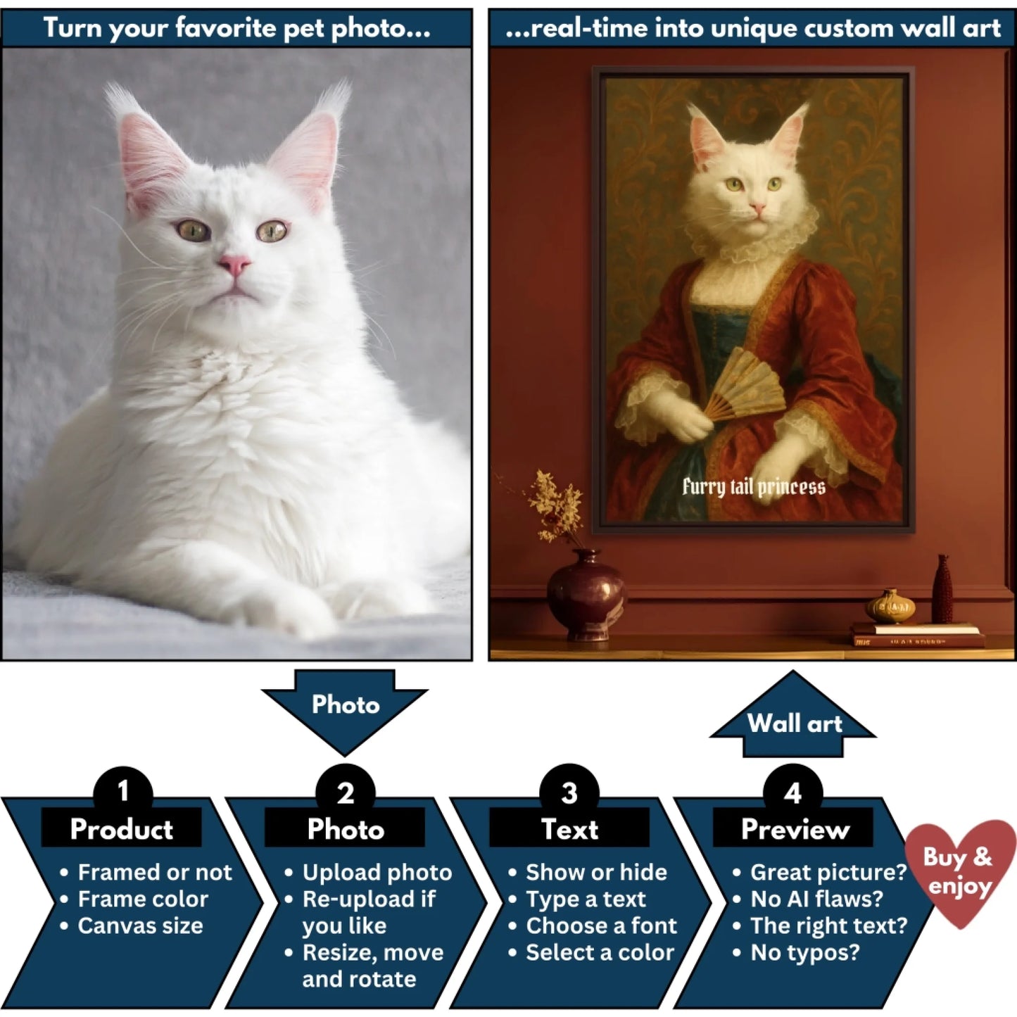 Rococo princess pet flowchart mockup