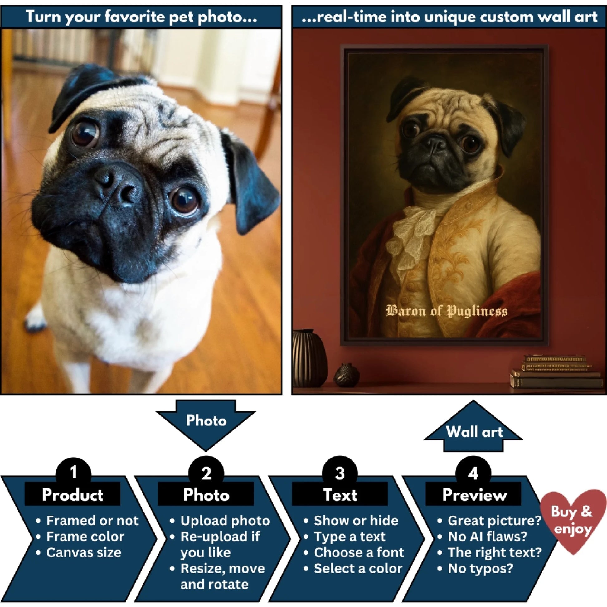 Rococo pet flowchart mockup