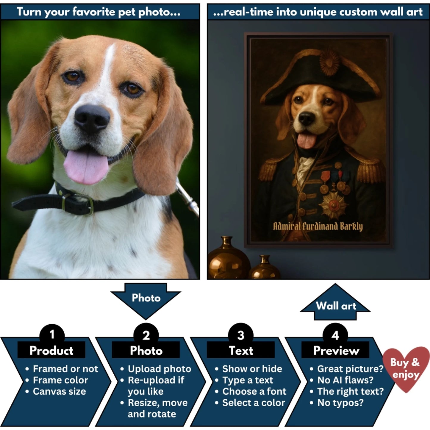 18th century admiral pet vertical flowchart mockup