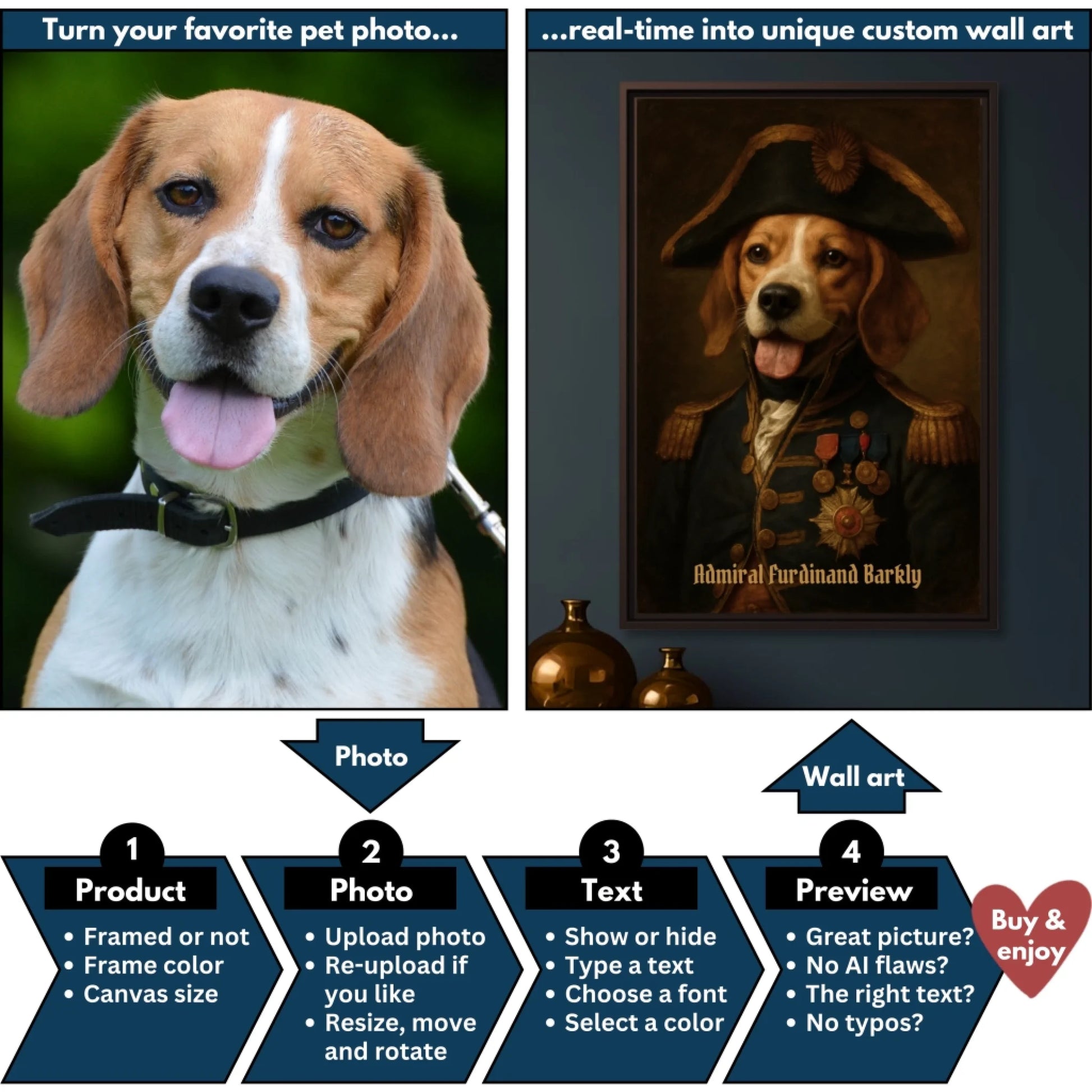 18th century admiral pet vertical flowchart mockup