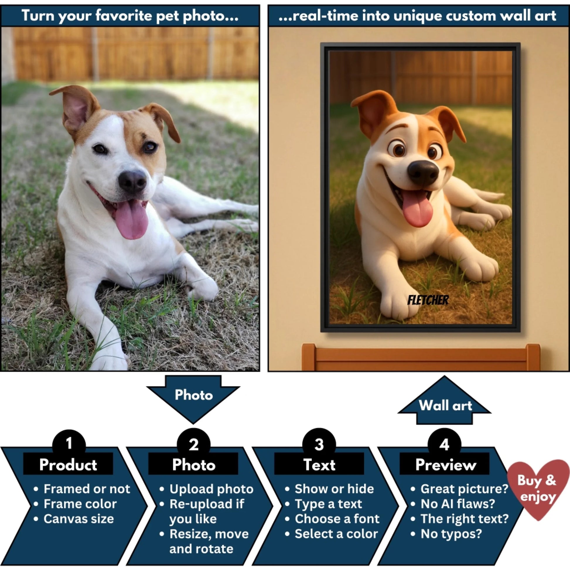 3D animated pet vertical flowchart mockup