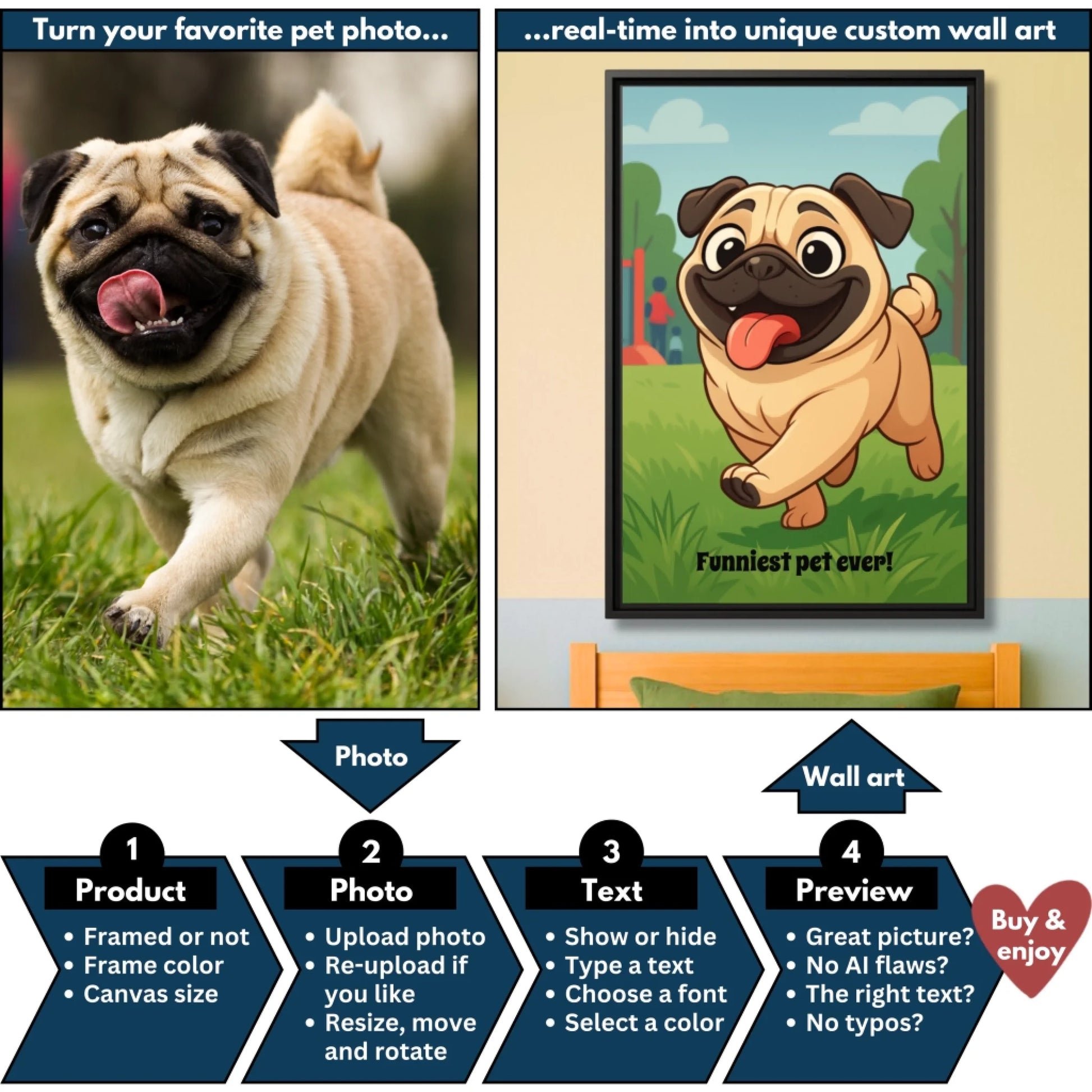 Cartoon pet vertical flowchart mockup