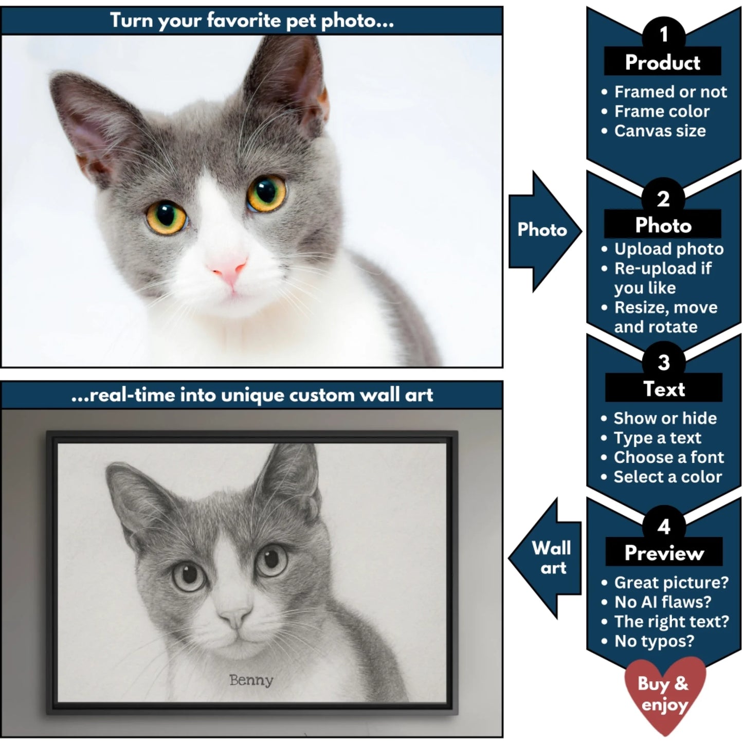 Black and white sketch pet horizontal flowchart mockup