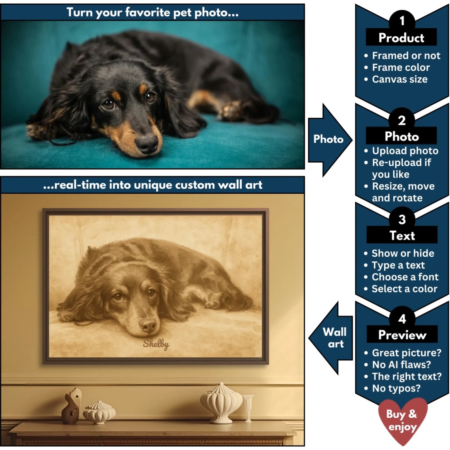 Sepia painting pet horizontal flowchart mockup