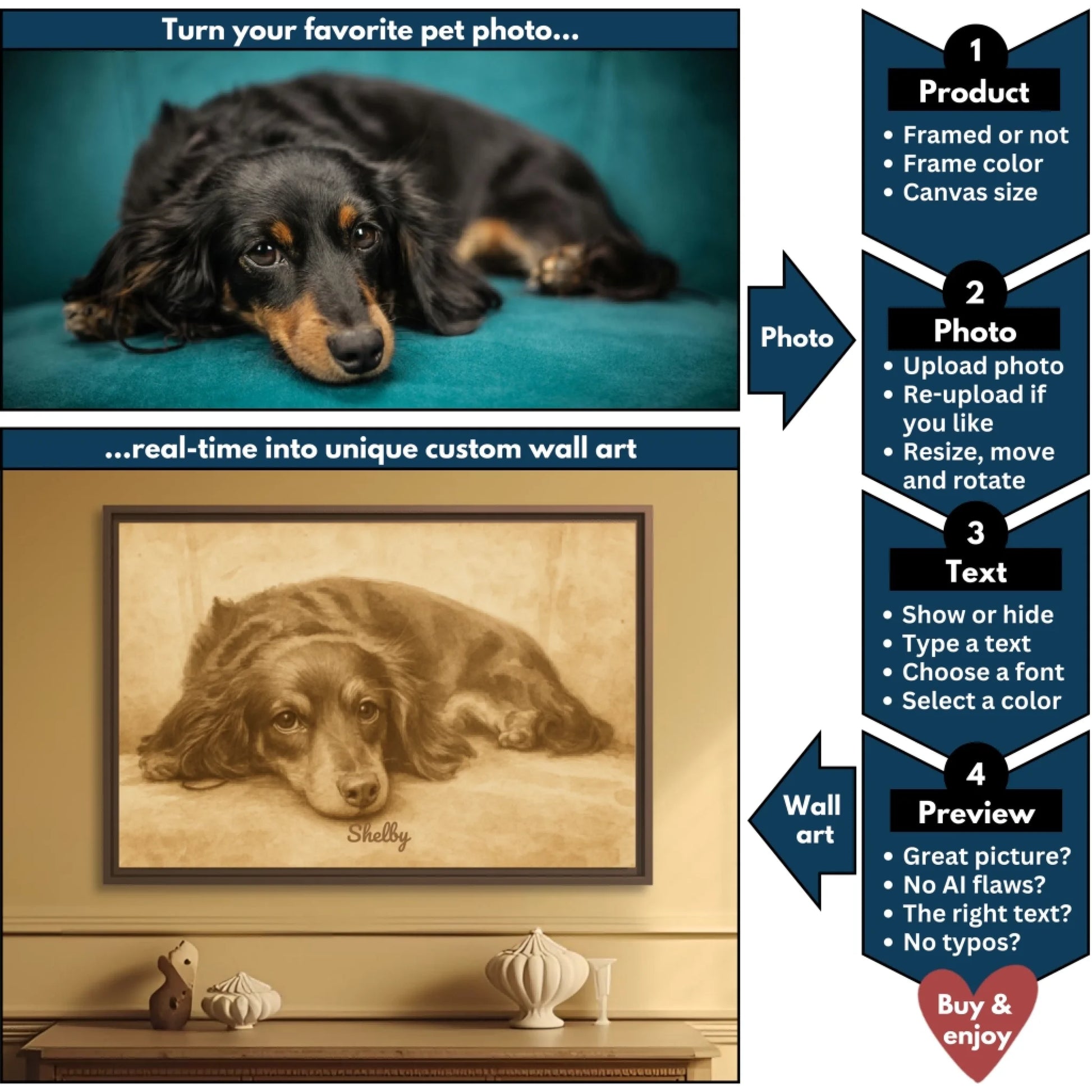 Sepia painting pet horizontal flowchart mockup