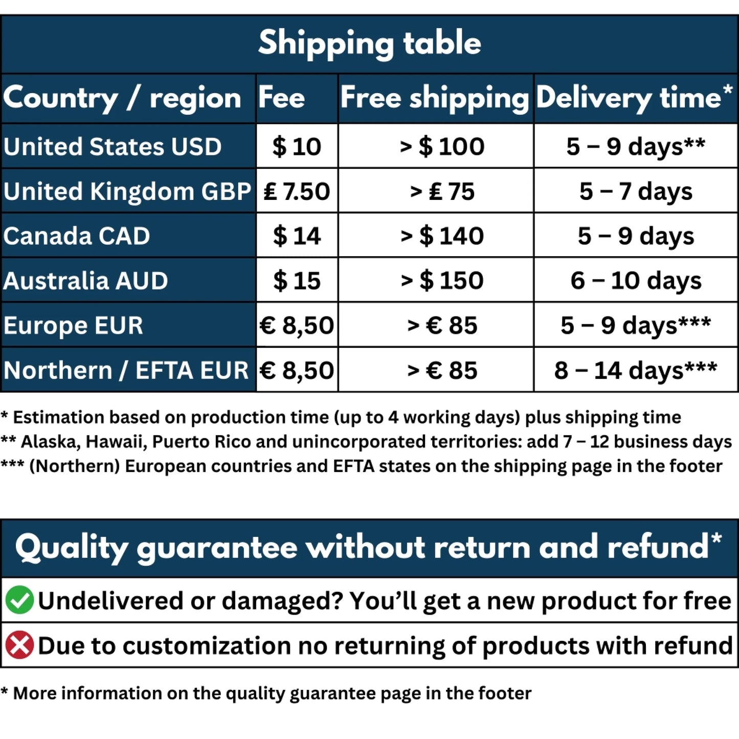 Shipping table