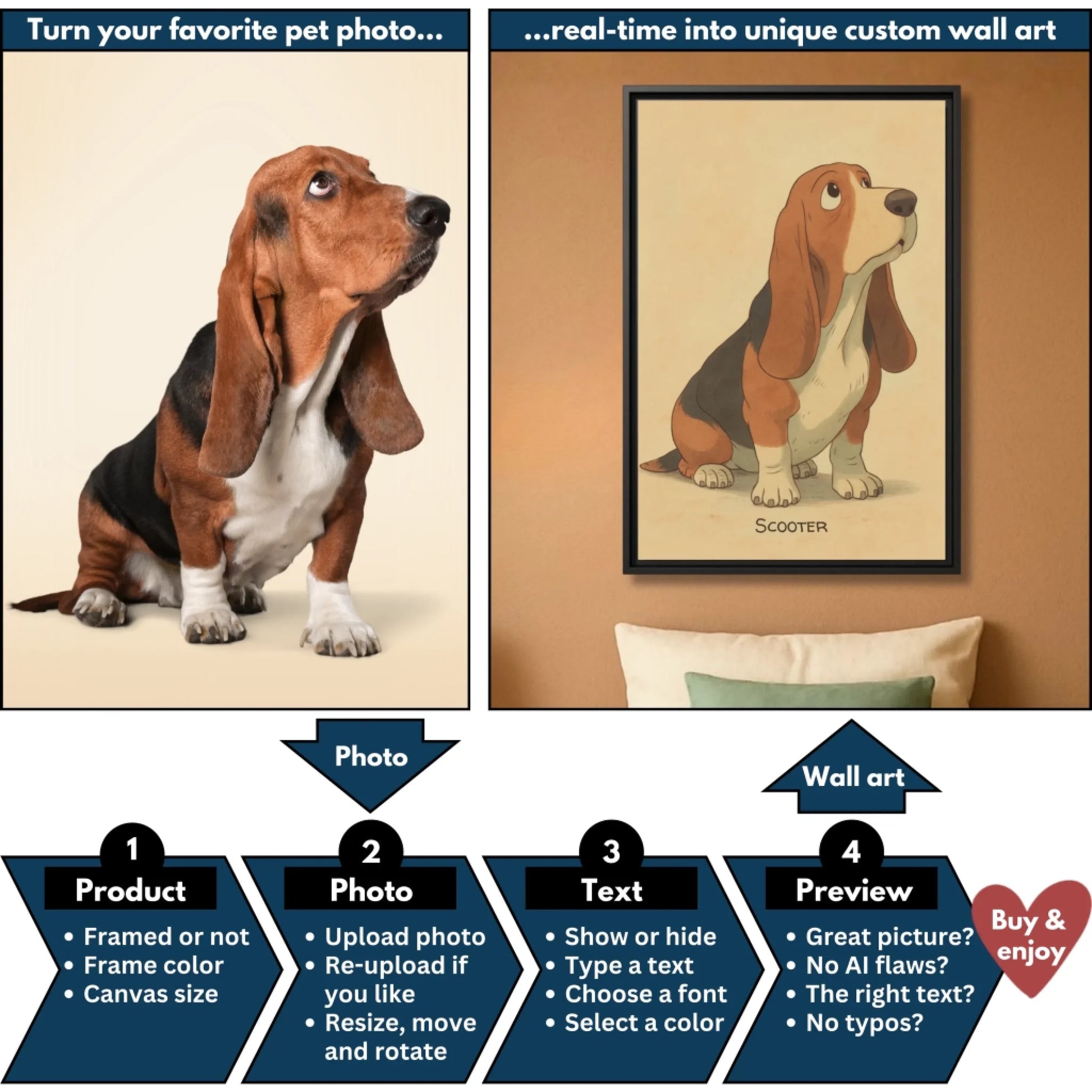 Anime pet vertical flowchart mockup