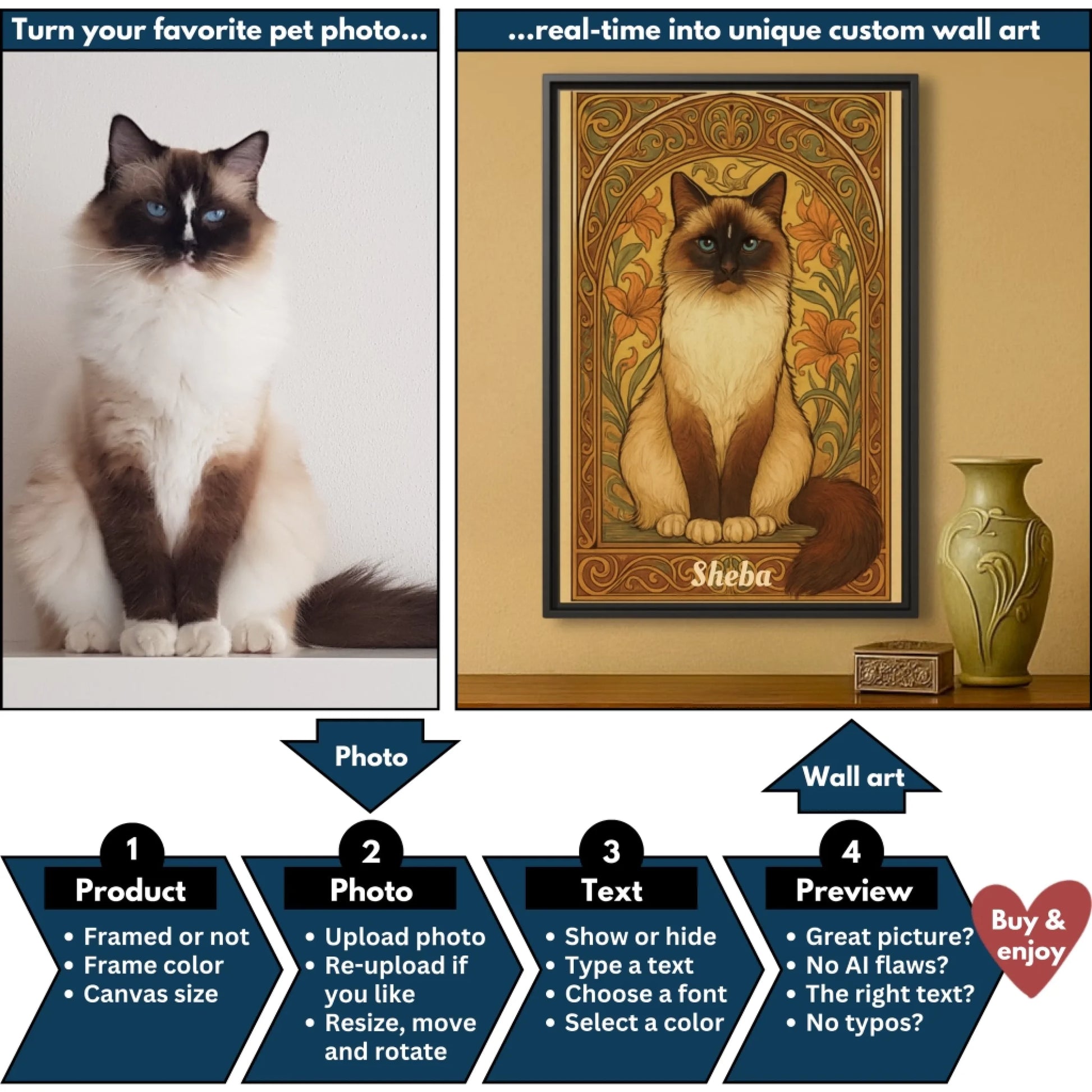 Art nouveau pet vertical flowchart mockup 2