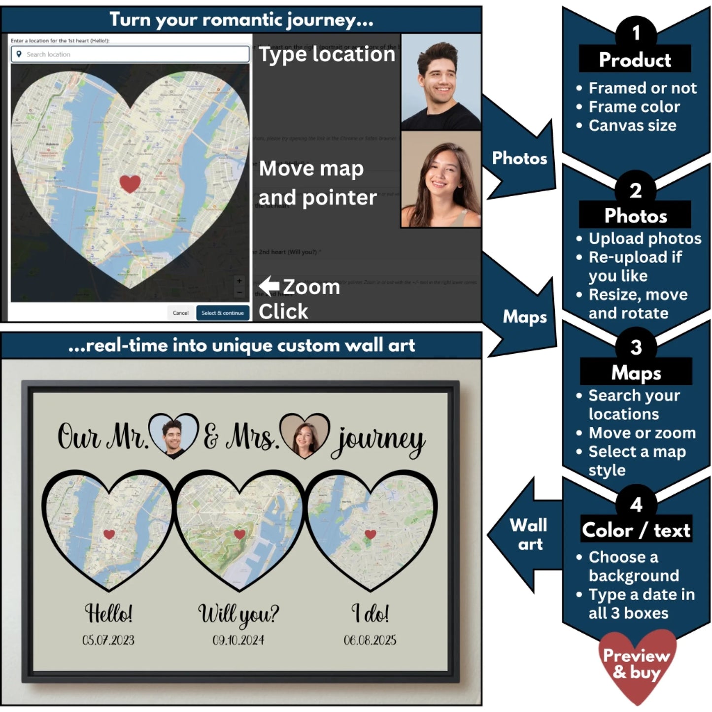 3 heart maps color flowchart mockup