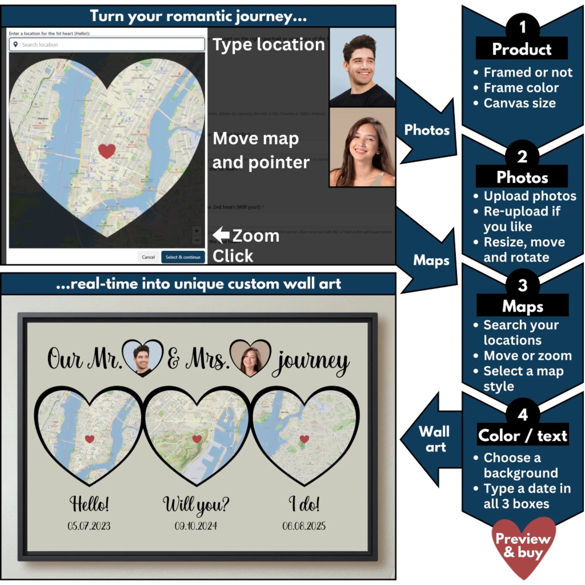 3 heart maps color flowchart mockup