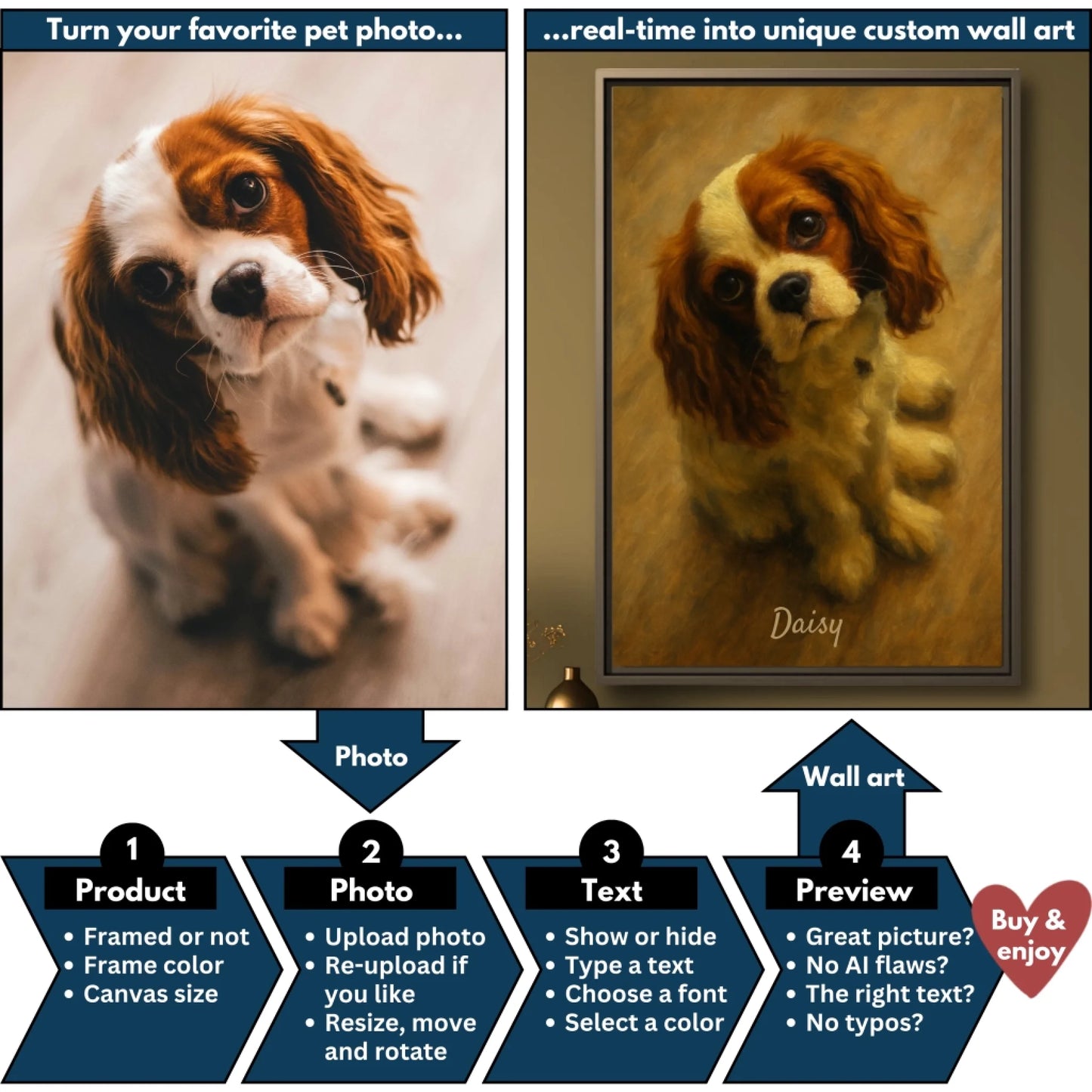 Oil painting pet vertical flowchart mockup