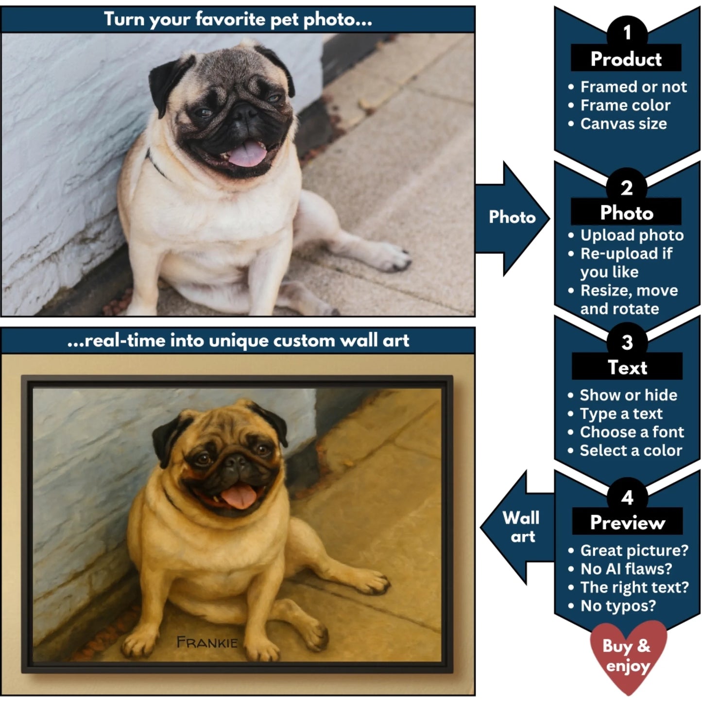 Oil painting pet horizontal flowchart mockup