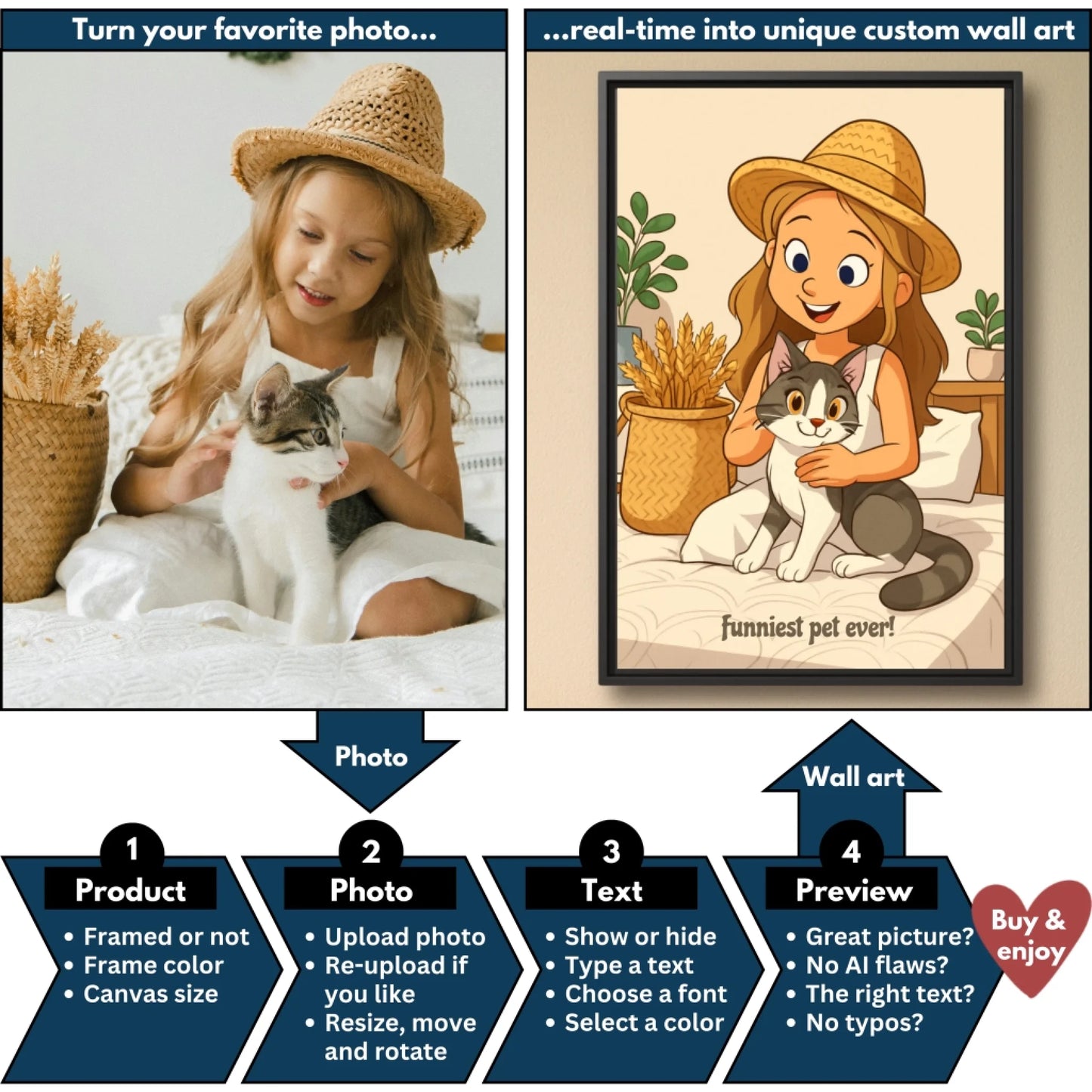 Cartoon person with pet flowchart mockup