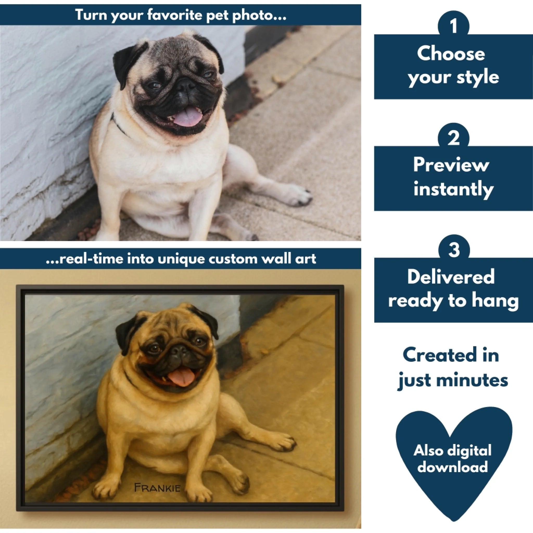 Oil painting pet horizontal flowchart mockup 2026